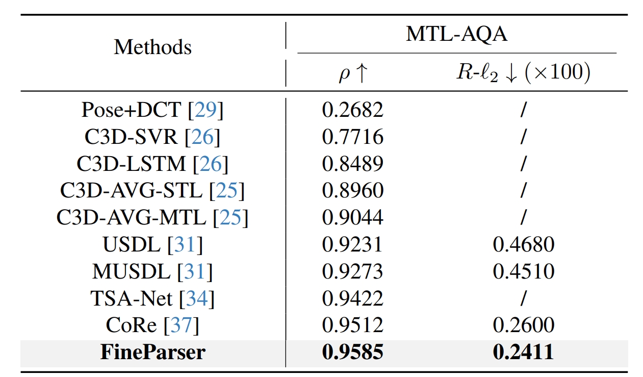 Table2 Image